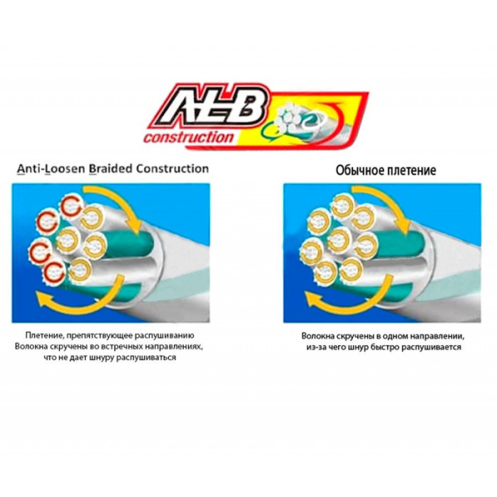 Шнур Owner Kizuna Broad PEx8 150м 0.13мм 6.7кг Multi Color